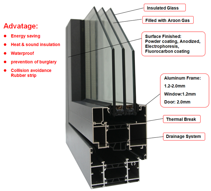 Chinese Thermal Break Lift Slide Doors Fire Rated Double Patio Doors Sliding Glass Retractable Aluminum Sliding Door with Screen